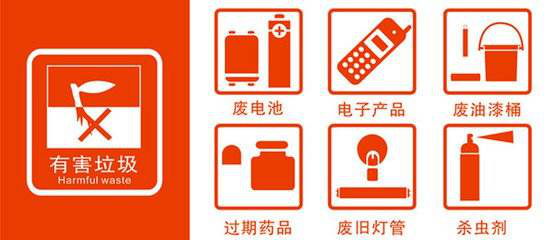 垃圾桶的顏色你都了解嗎？看看你垃圾分類對嗎？