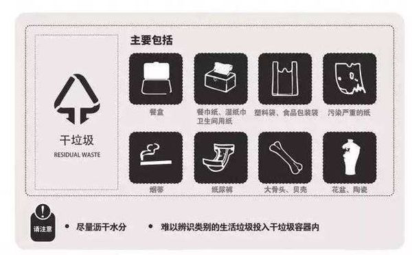 垃圾桶的顏色你都了解嗎？看看你垃圾分類對嗎？